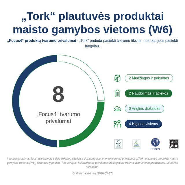 Sustainability Infographic