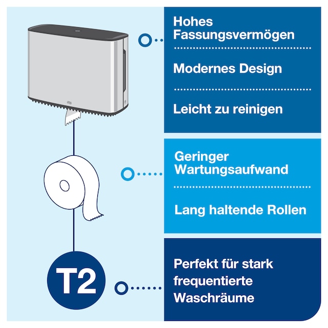 Line | Category Feature