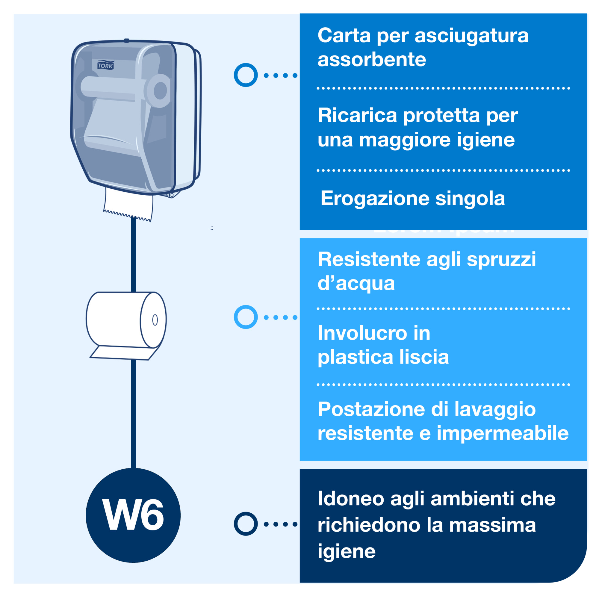 Line | Category Feature