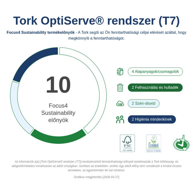 Sustainability Infographic