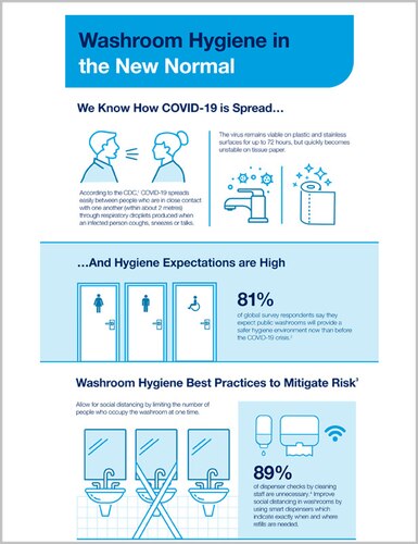Washroom Hygiene in the New Normal