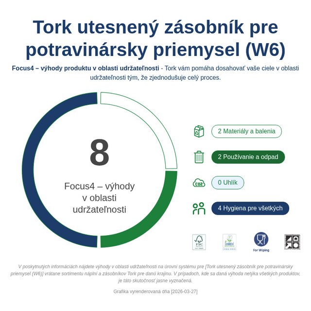 Sustainability Infographic