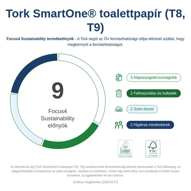 Sustainability Infographic