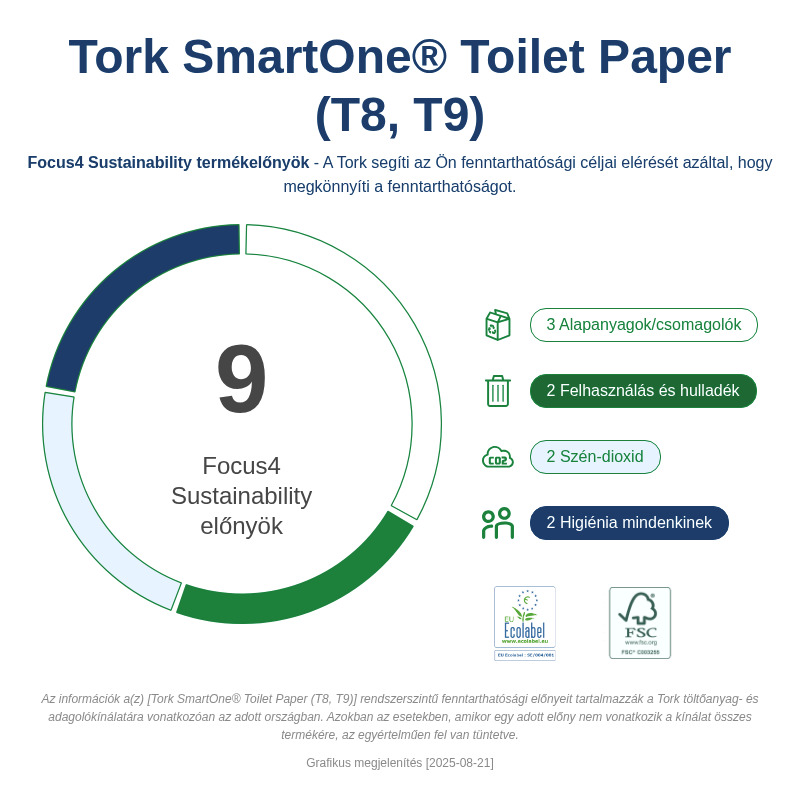 Sustainability Infographic