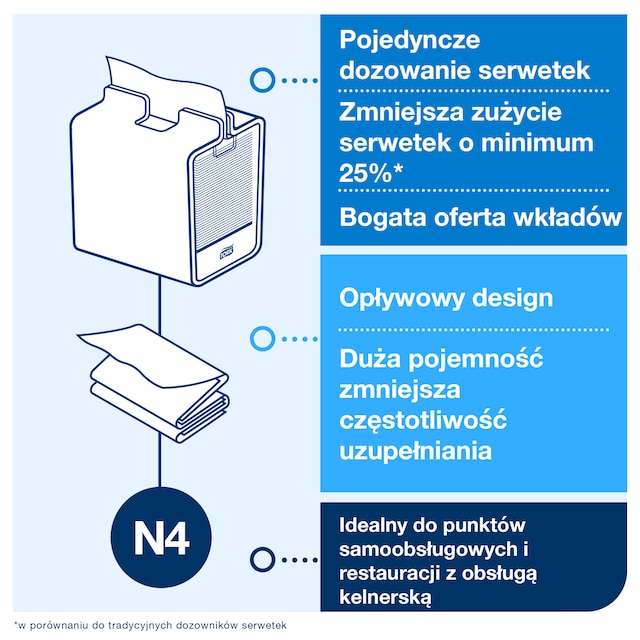 Line | Category Feature