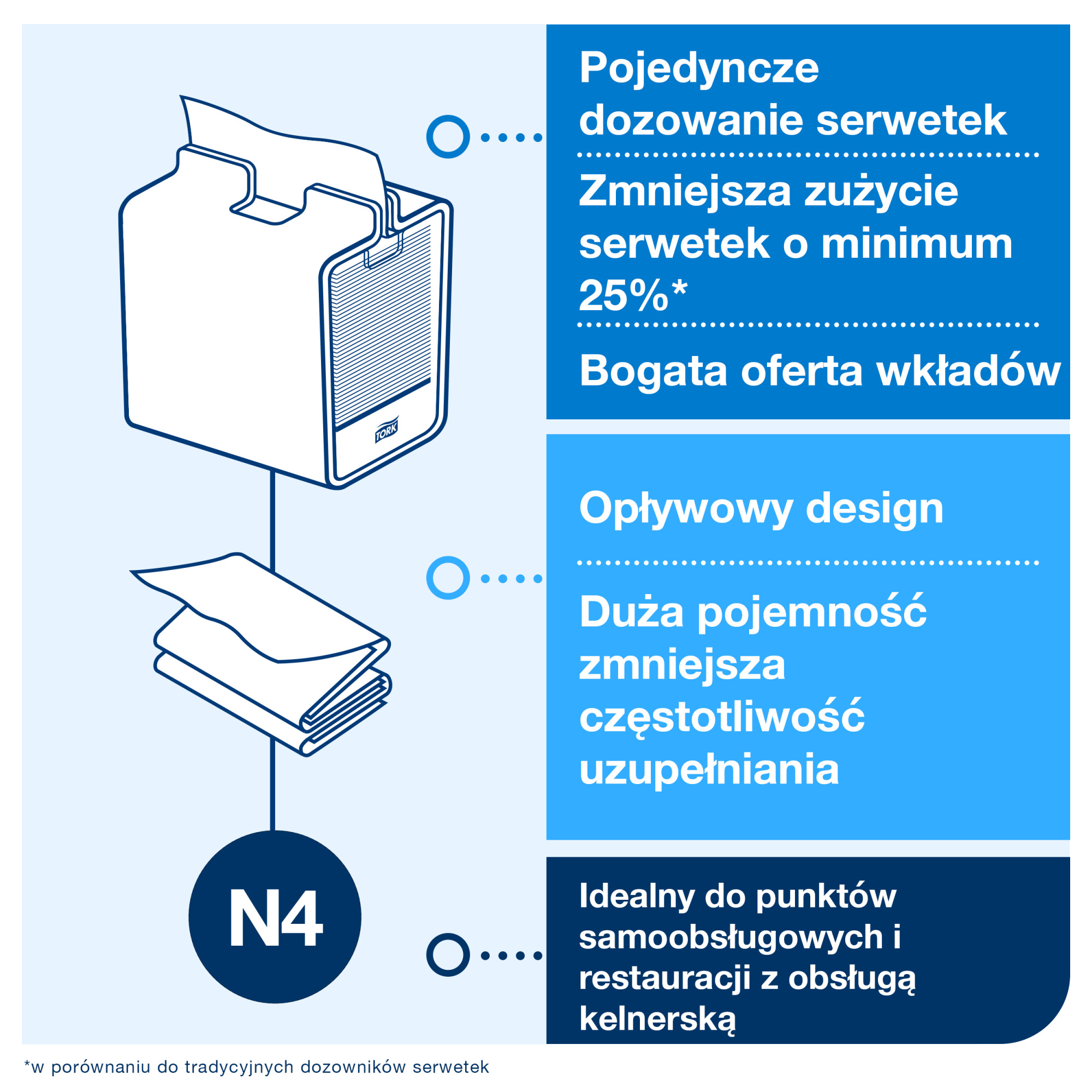 Line | Category Feature