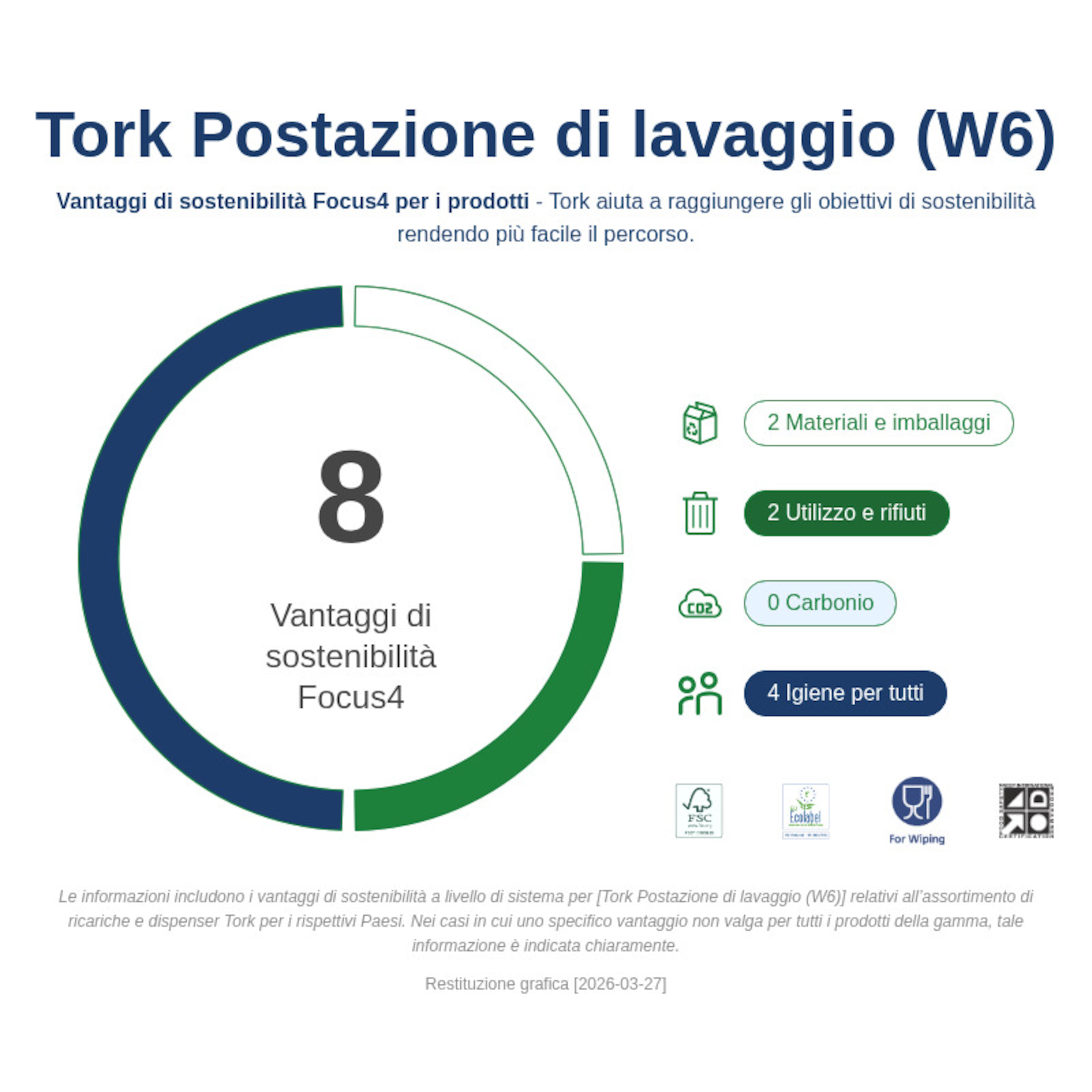 Sustainability Infographic