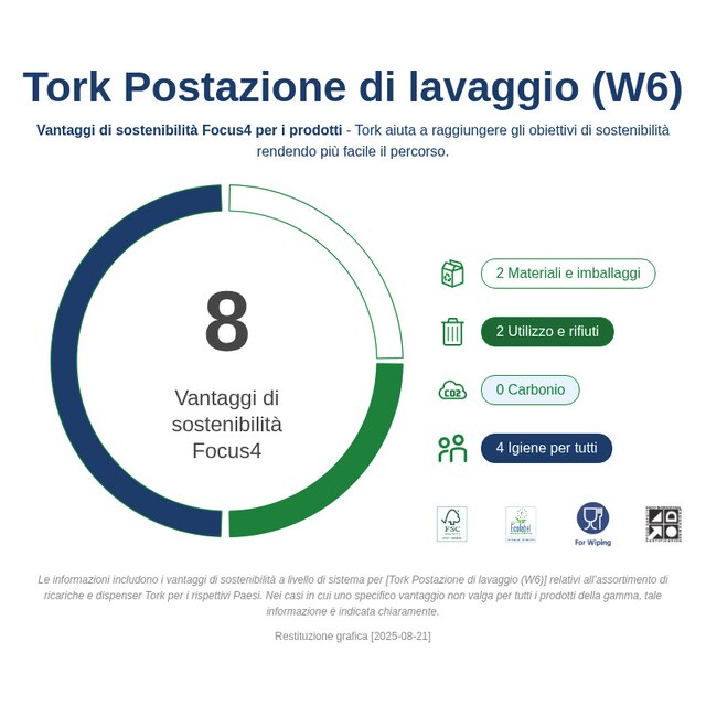 Sustainability Infographic