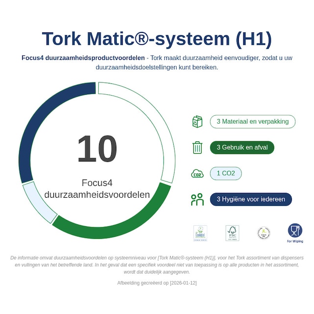Sustainability Infographic