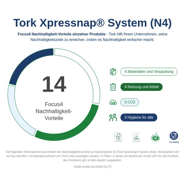 Sustainability Infographic