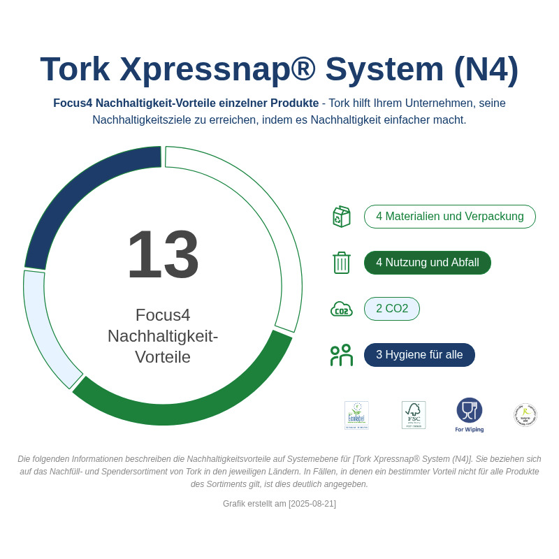 Sustainability Infographic