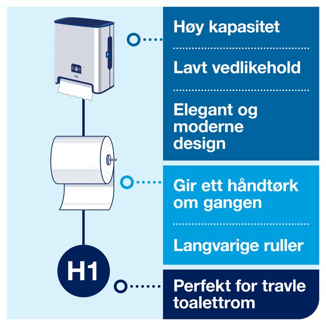 Line | Category Feature
