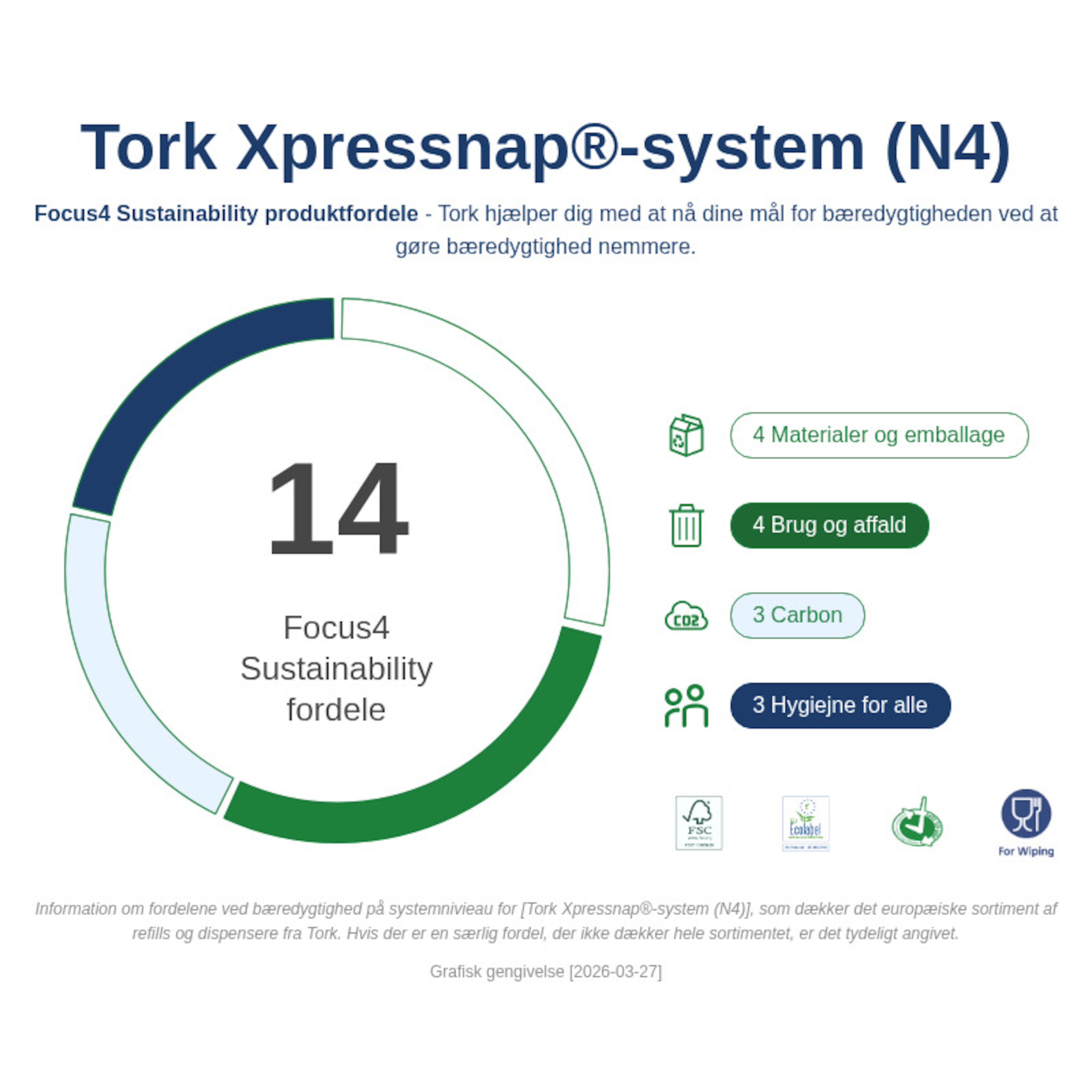 Sustainability Infographic