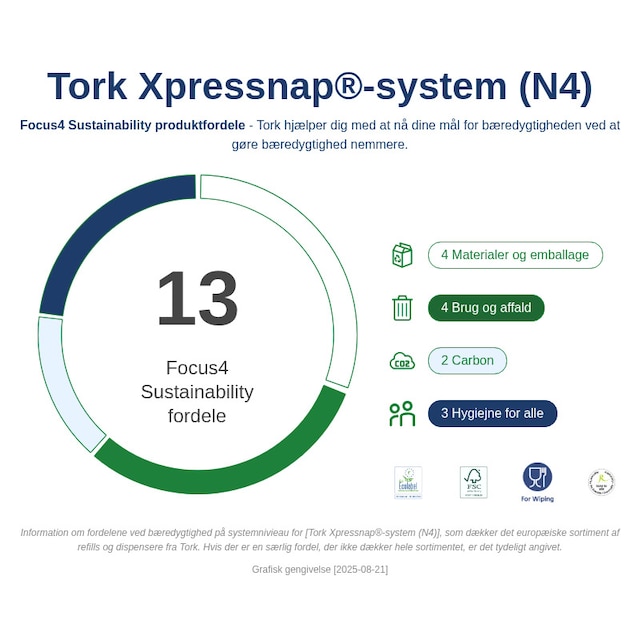 Sustainability Infographic