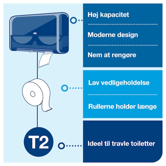 Line | Category Feature