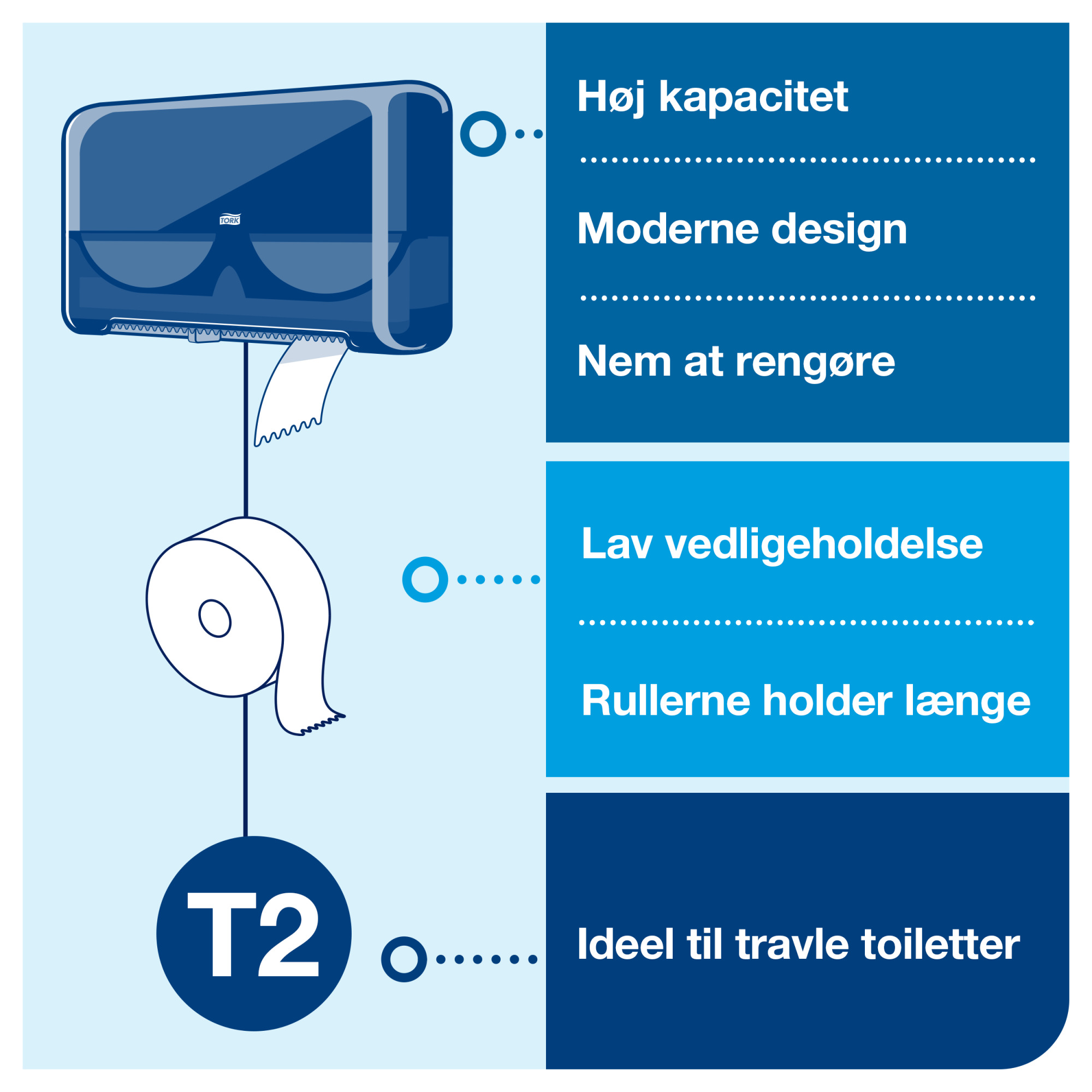 Line | Category Feature