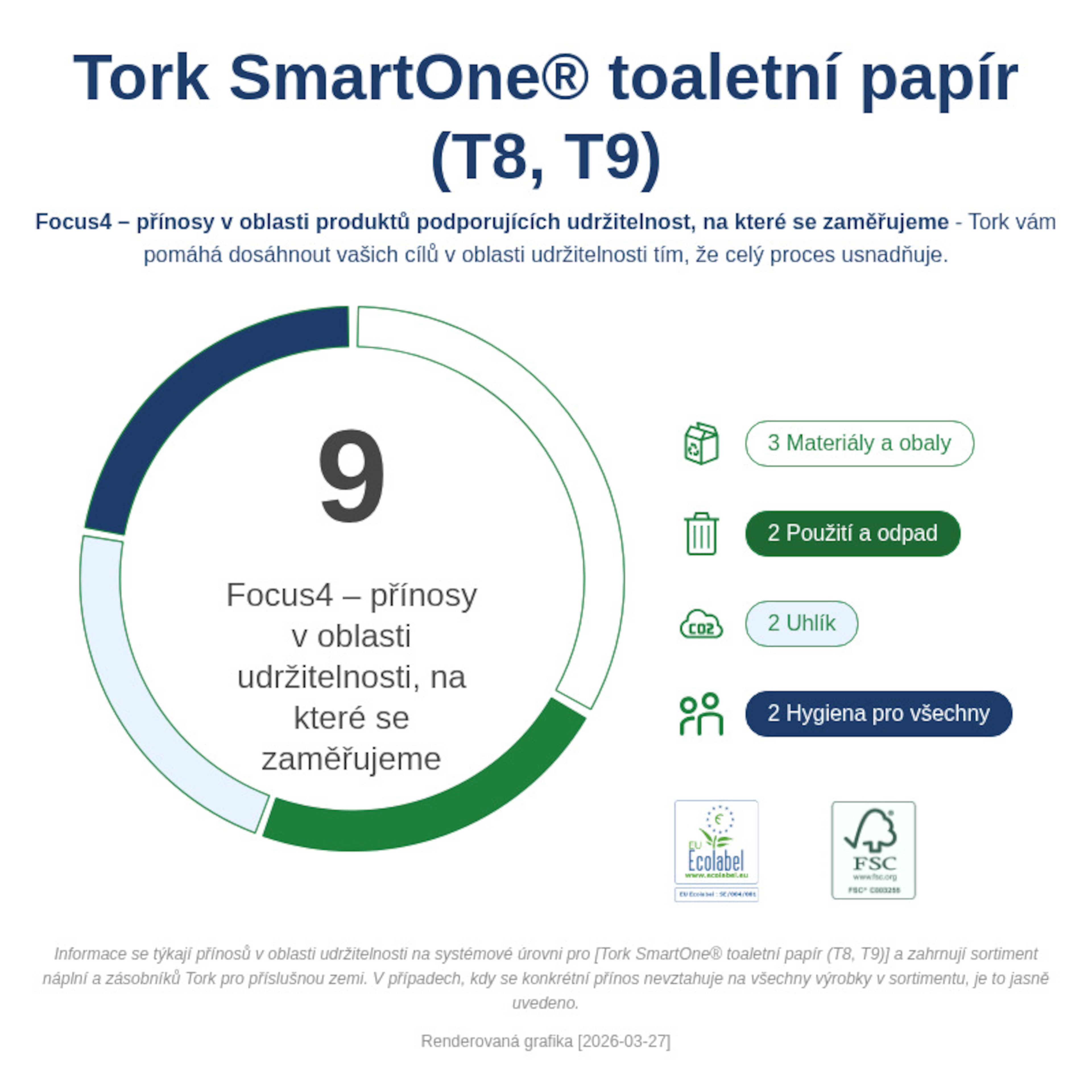 Sustainability Infographic