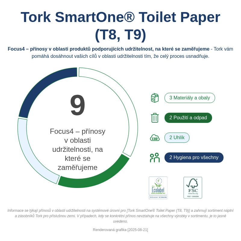 Sustainability Infographic