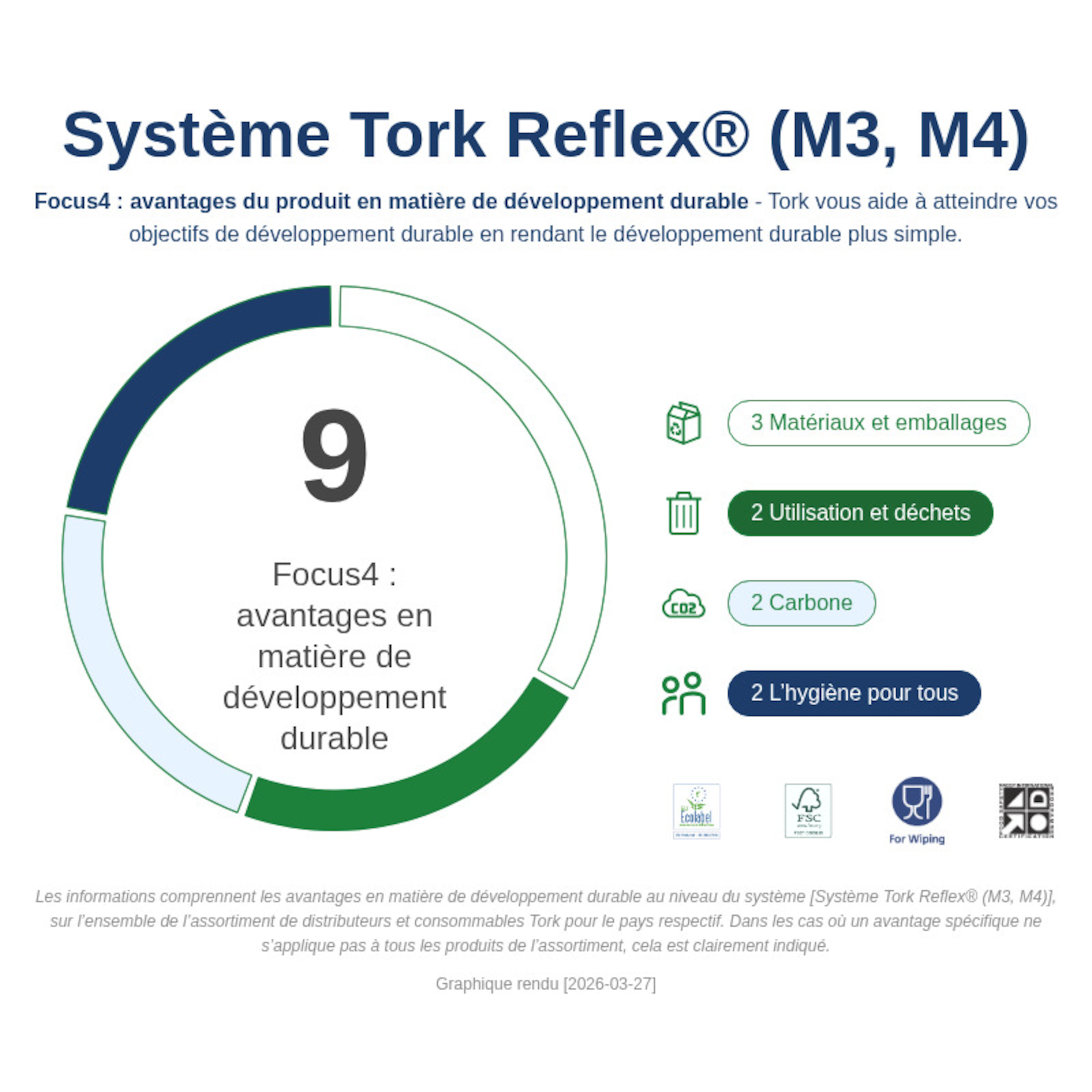 Sustainability Infographic