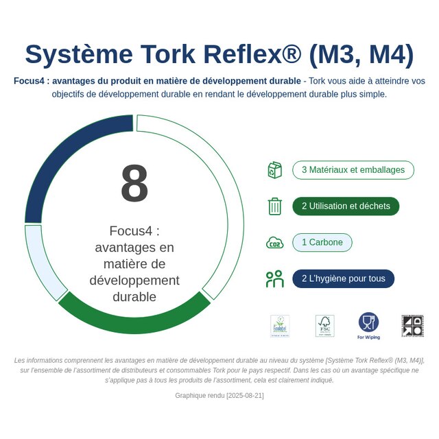 Sustainability Infographic
