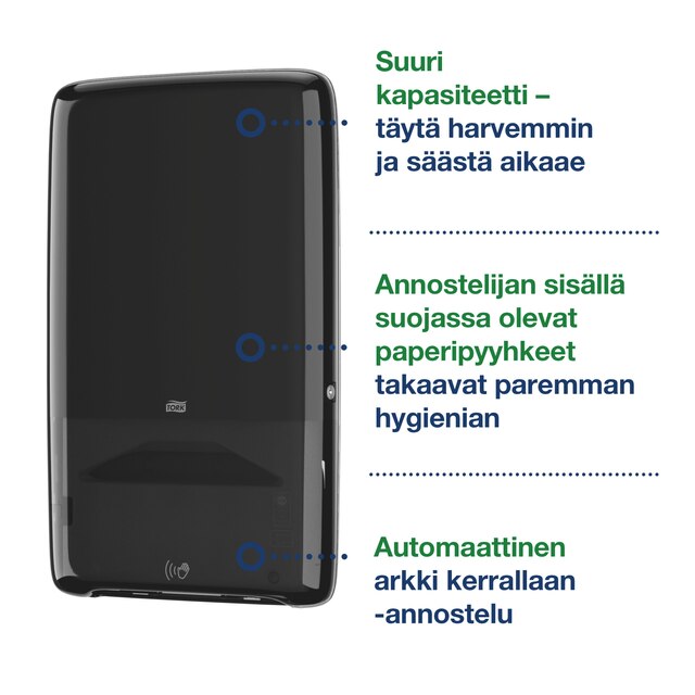 Line | Category Feature