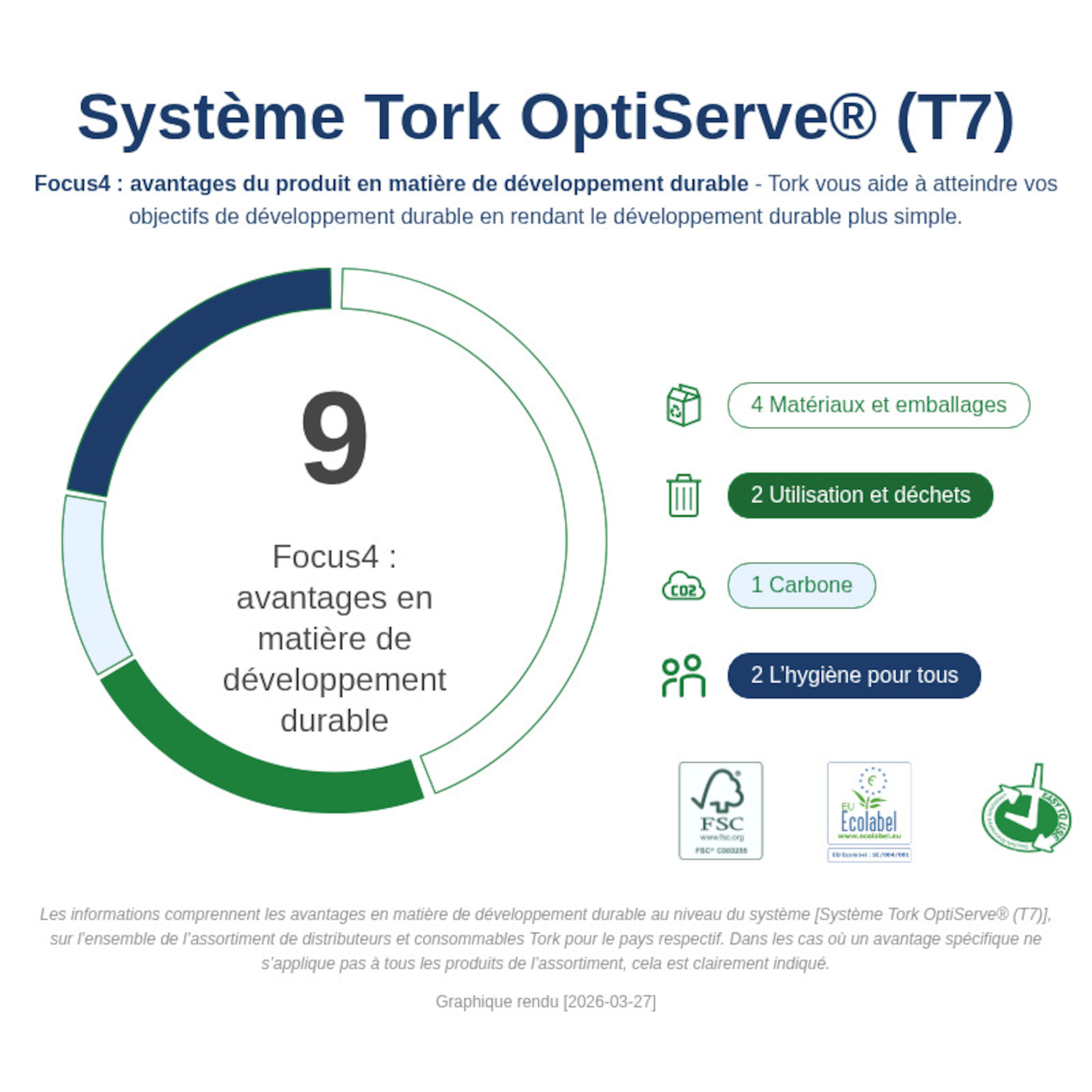 Sustainability Infographic