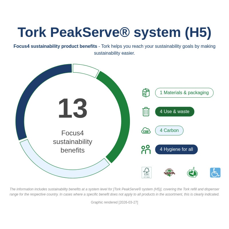 Tork PeakServe® Continuous™ Paper Hand Towel Dispenser Black H5