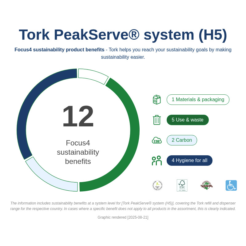 Sustainability Infographic