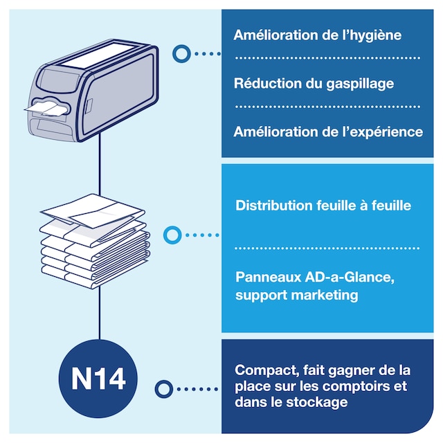 Line | Category Feature