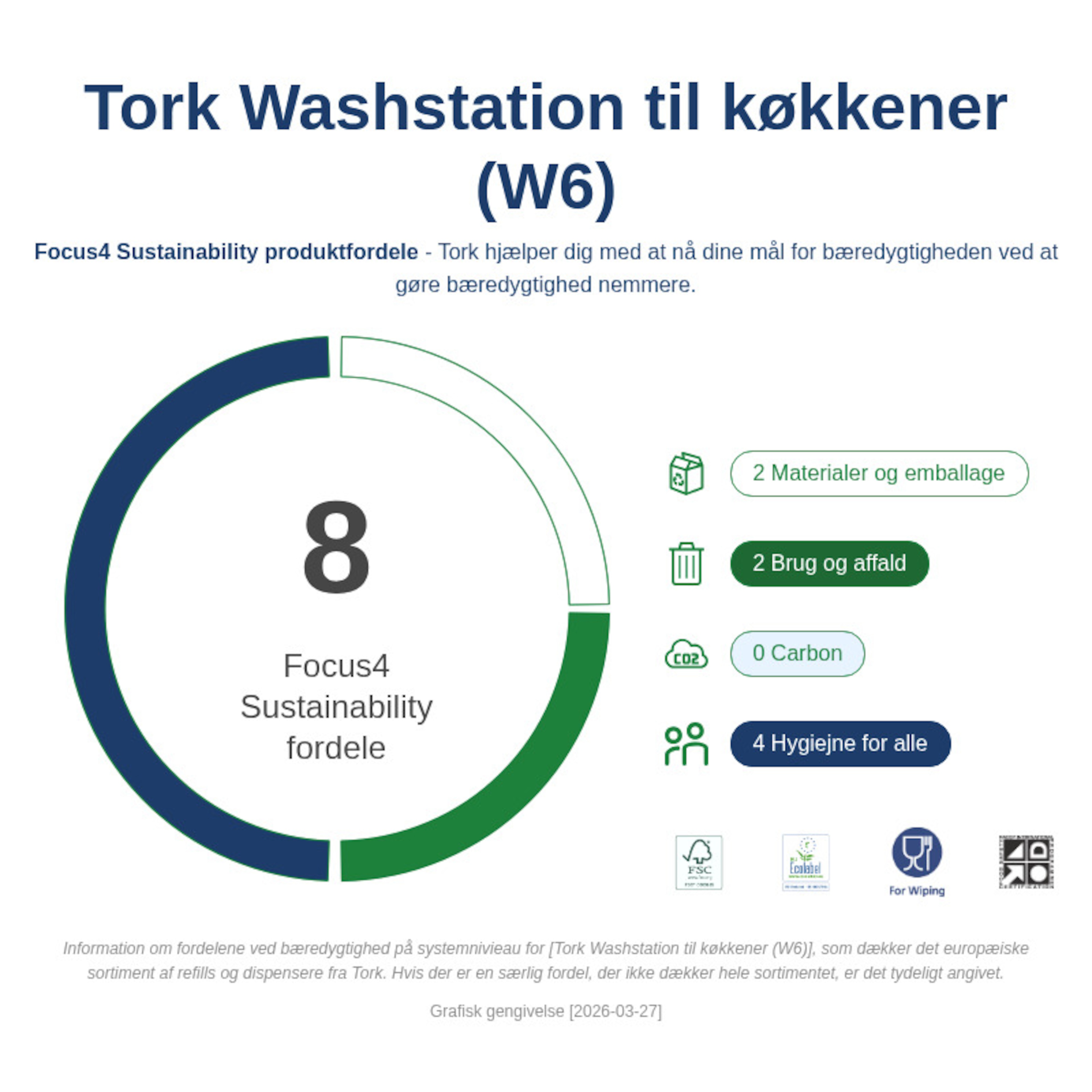 Sustainability Infographic