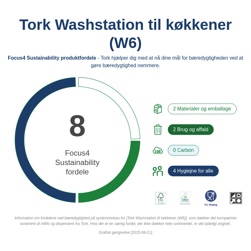 Sustainability Infographic