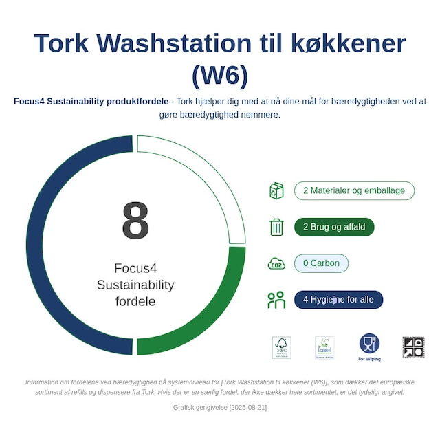 Sustainability Infographic