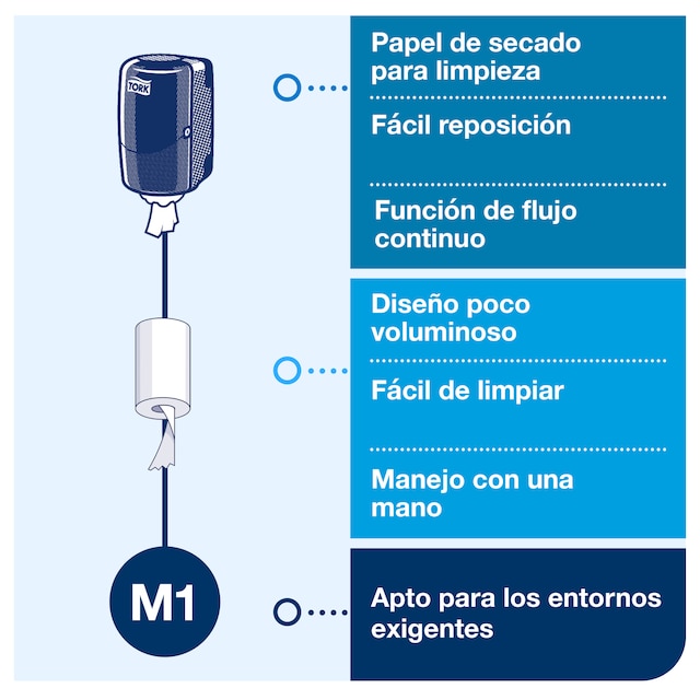 Line | Category Feature