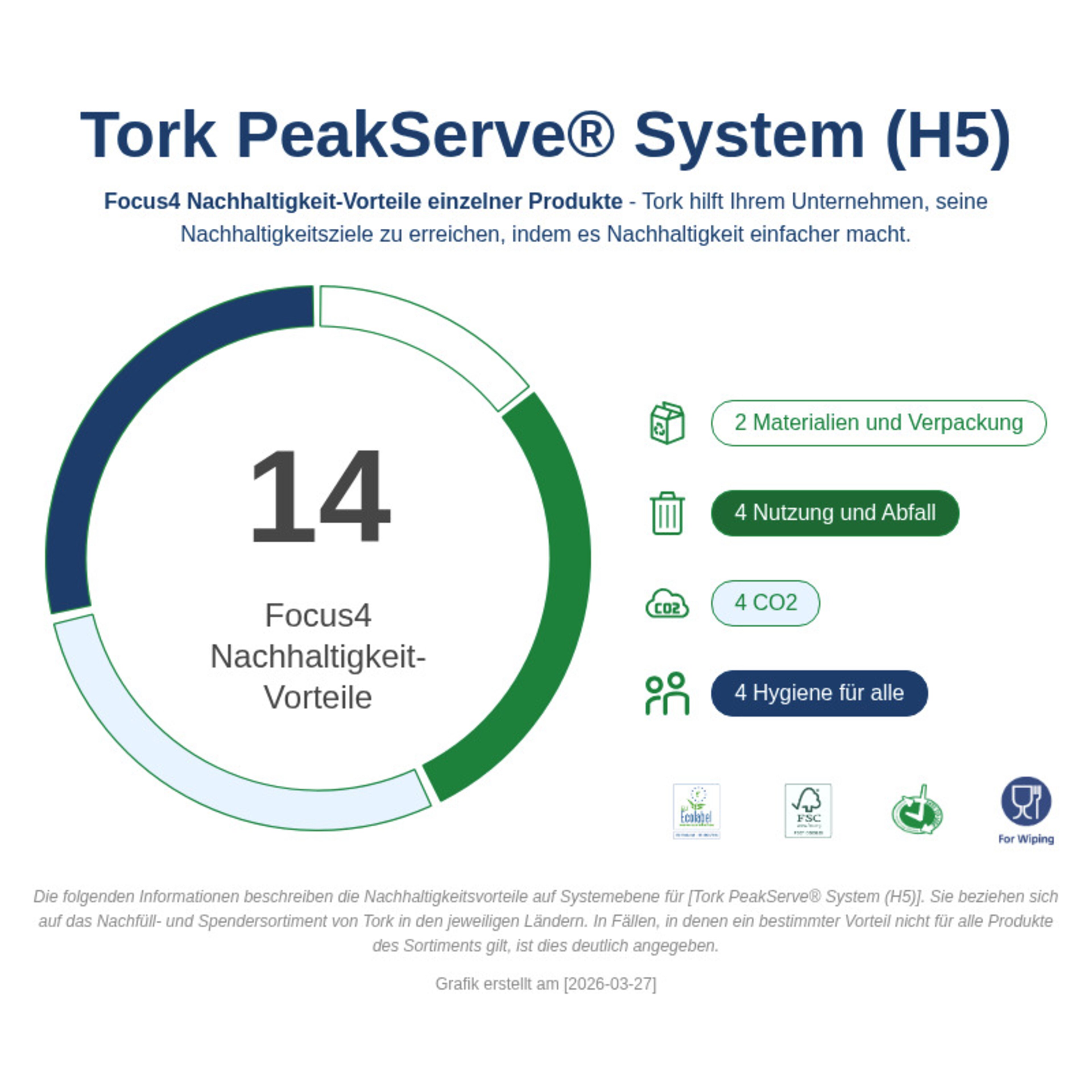 Sustainability Infographic