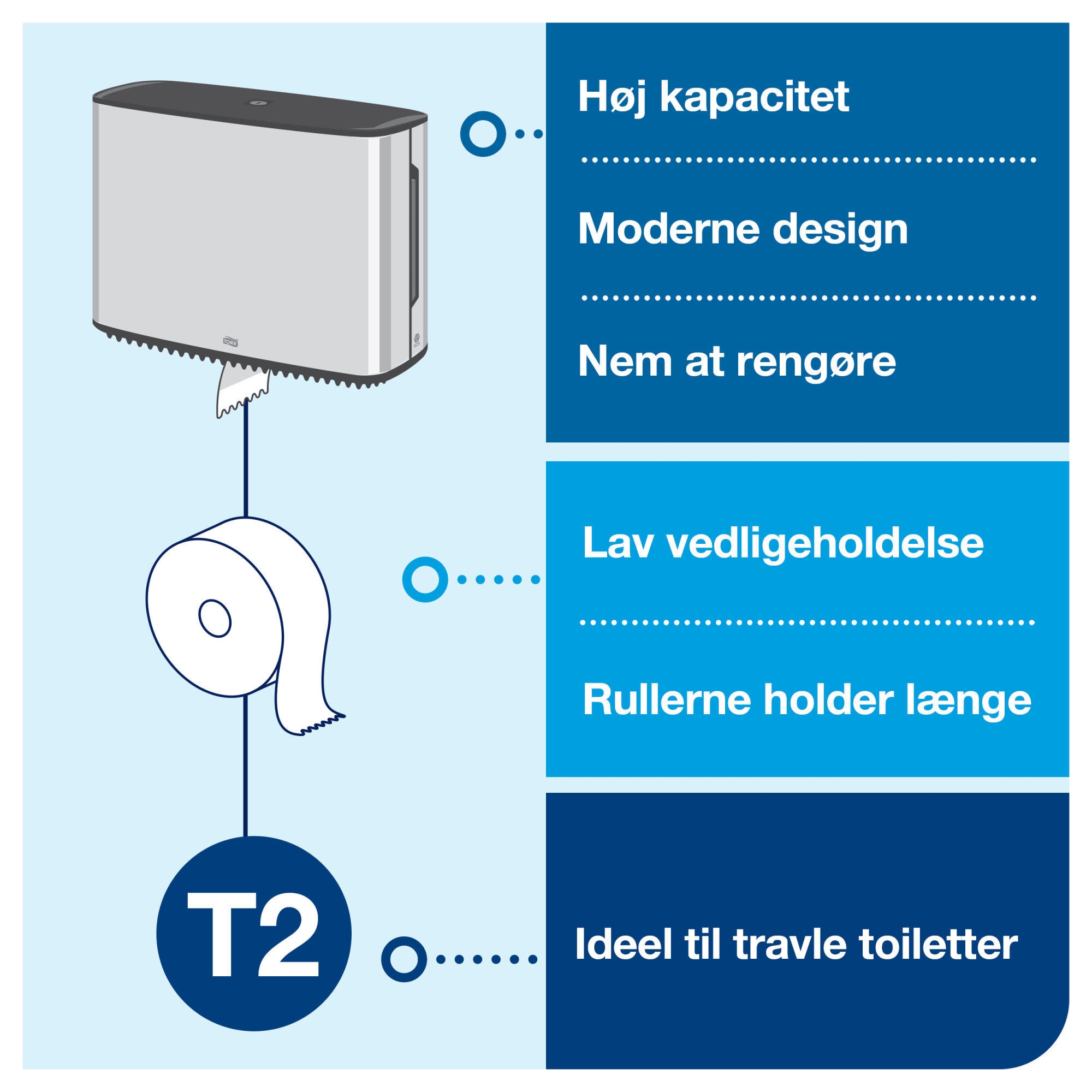 Line | Category Feature