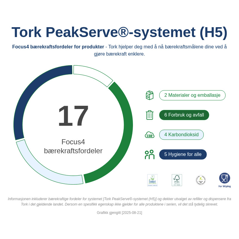 Sustainability Infographic
