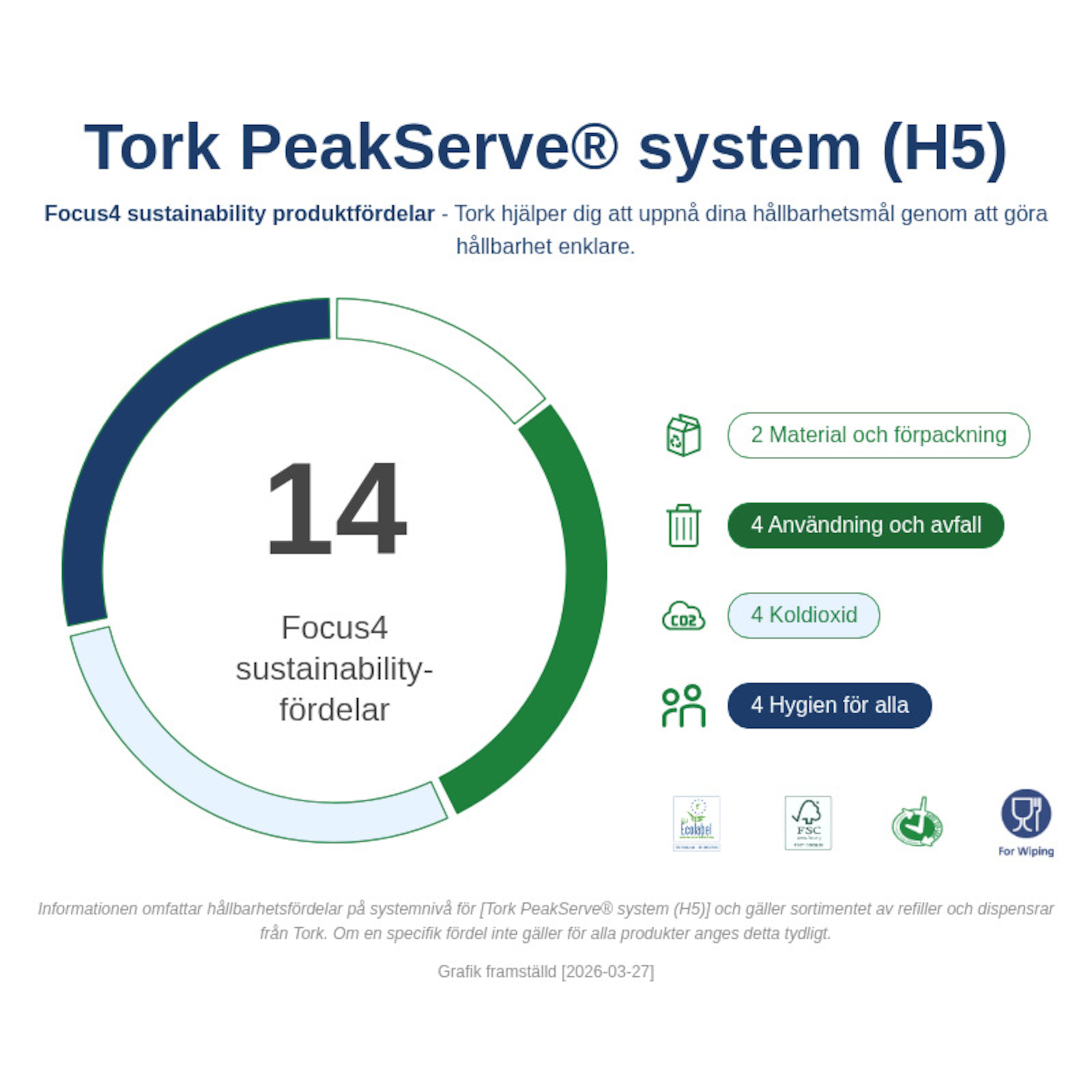 Sustainability Infographic