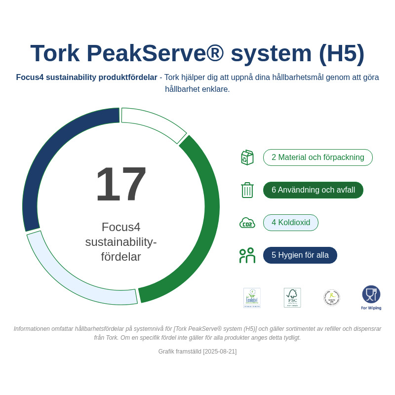 Sustainability Infographic
