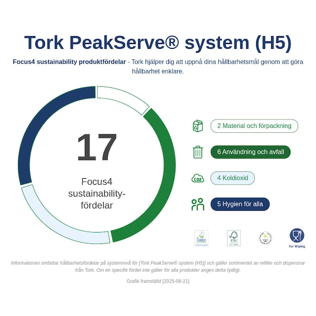 Sustainability Infographic