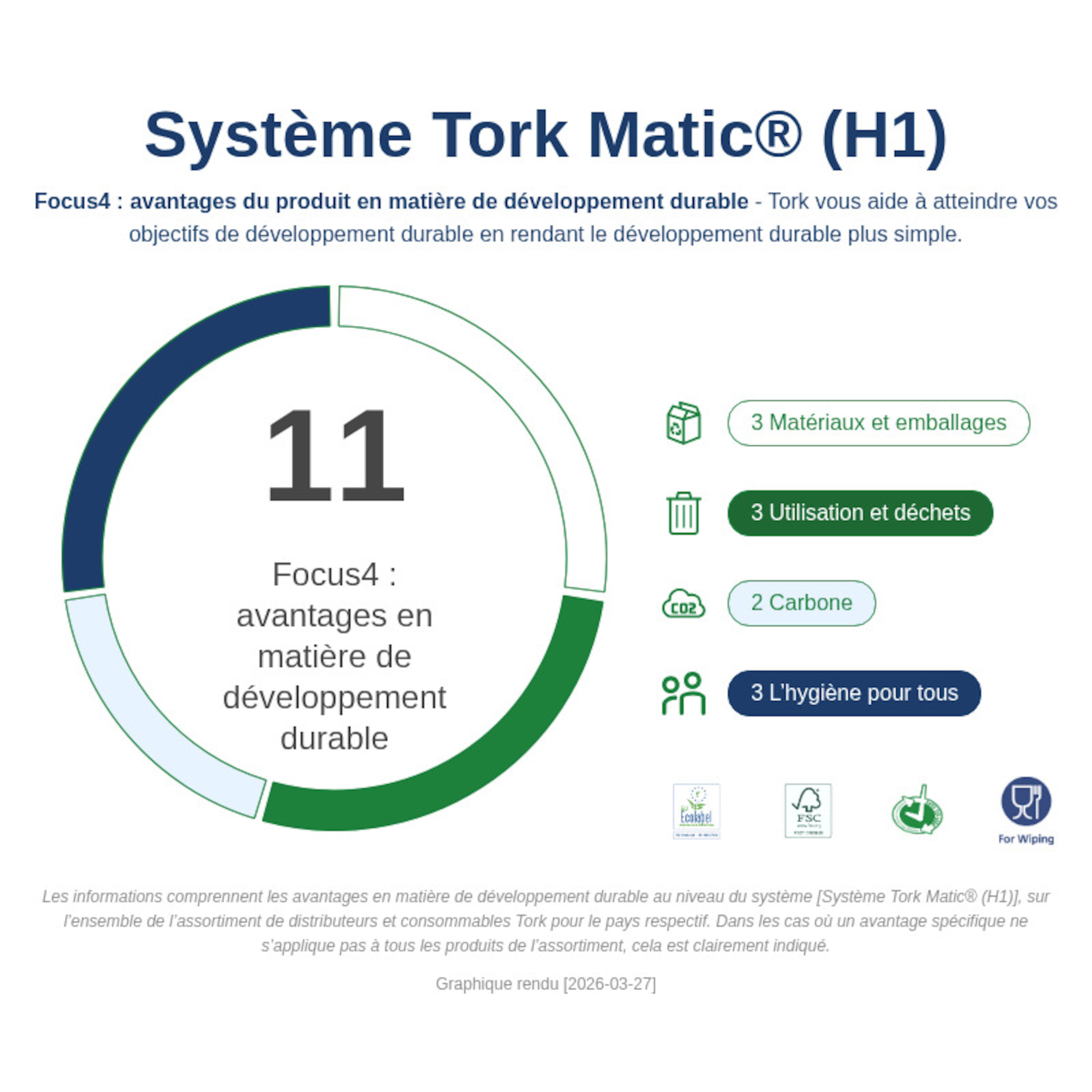 Sustainability Infographic