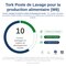 Tork Distributeur pour poste de lavage