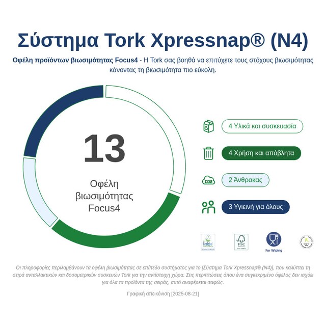 Sustainability Infographic