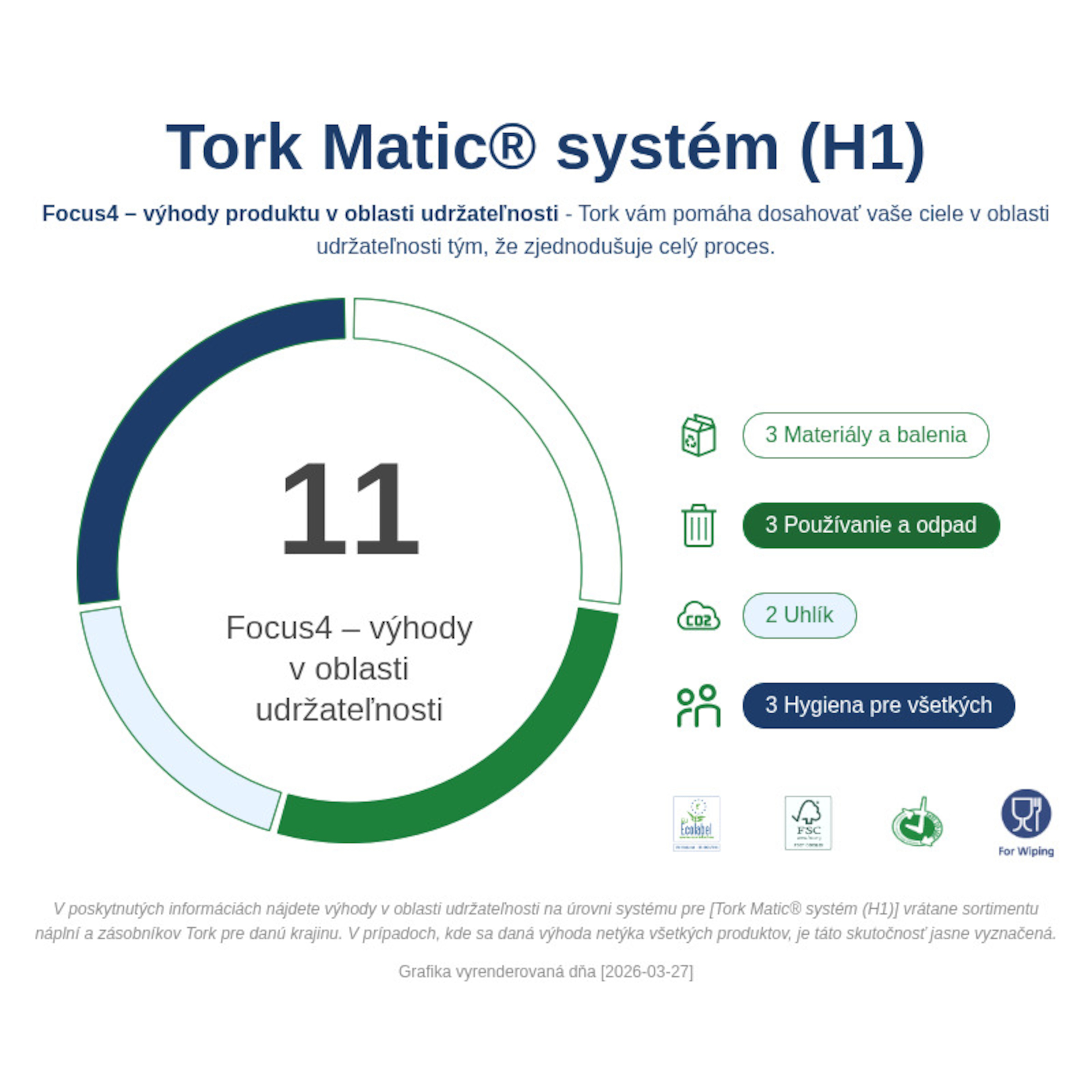 Sustainability Infographic