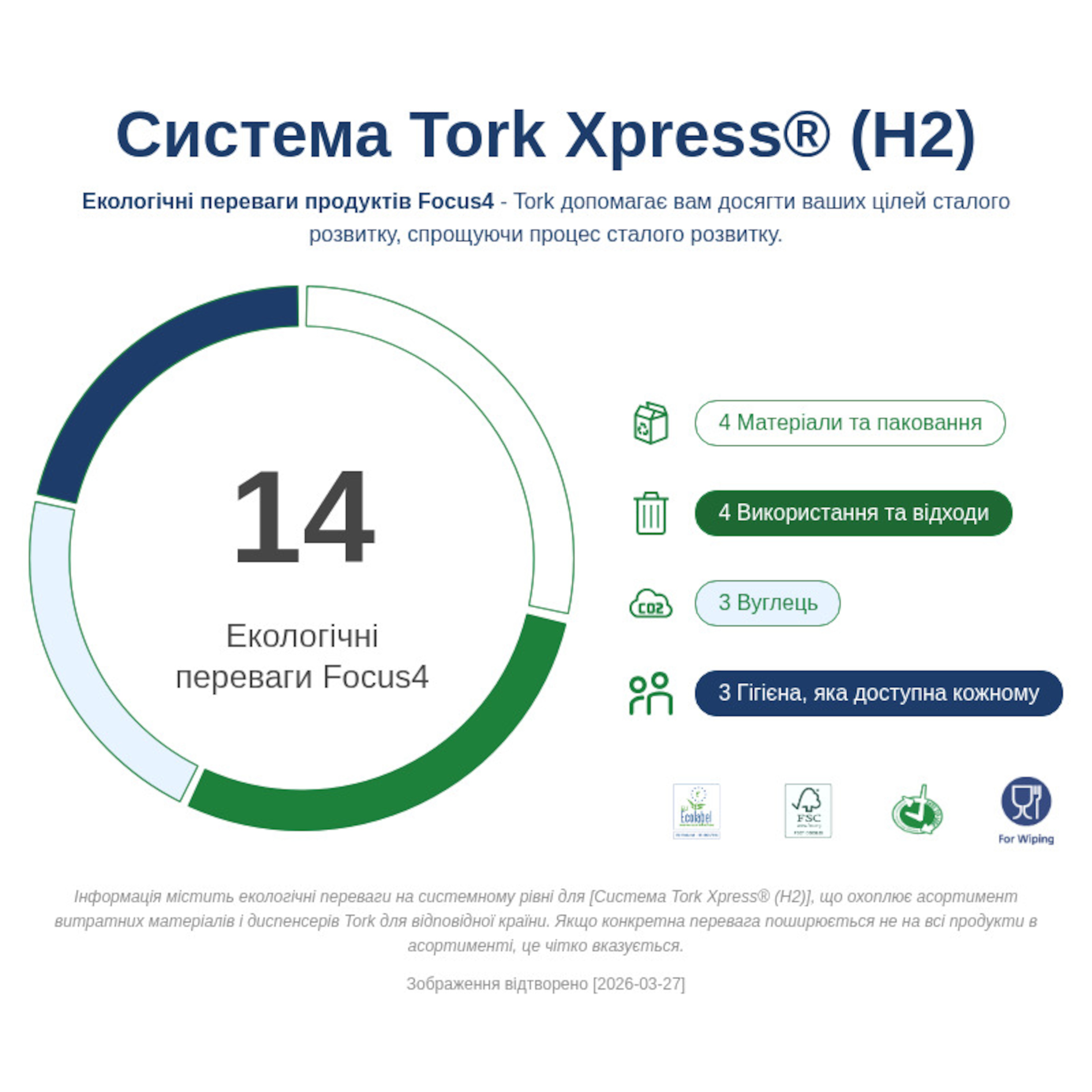 Sustainability Infographic