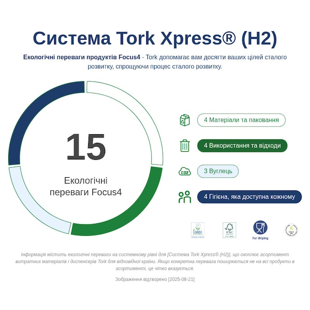 Sustainability Infographic