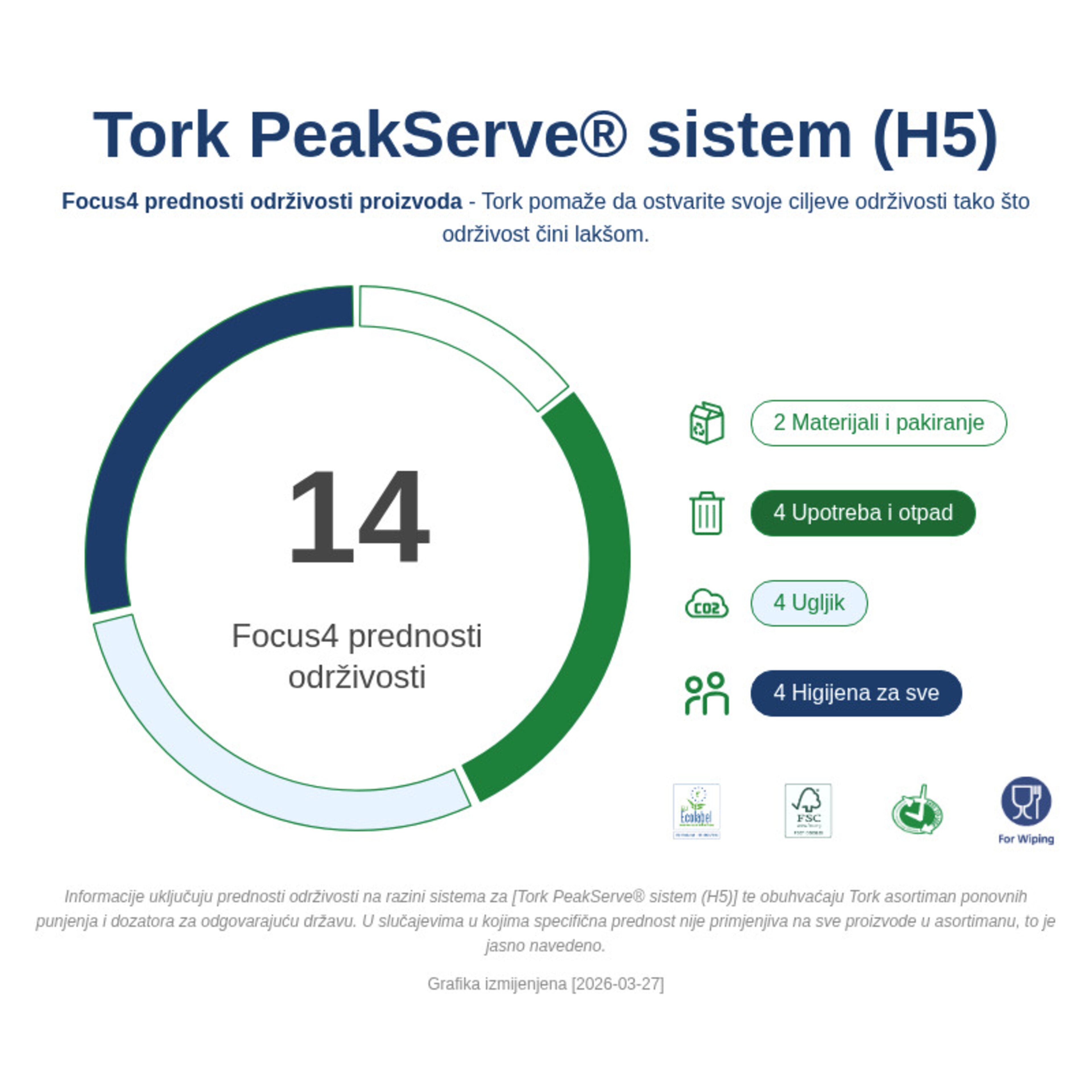 Sustainability Infographic