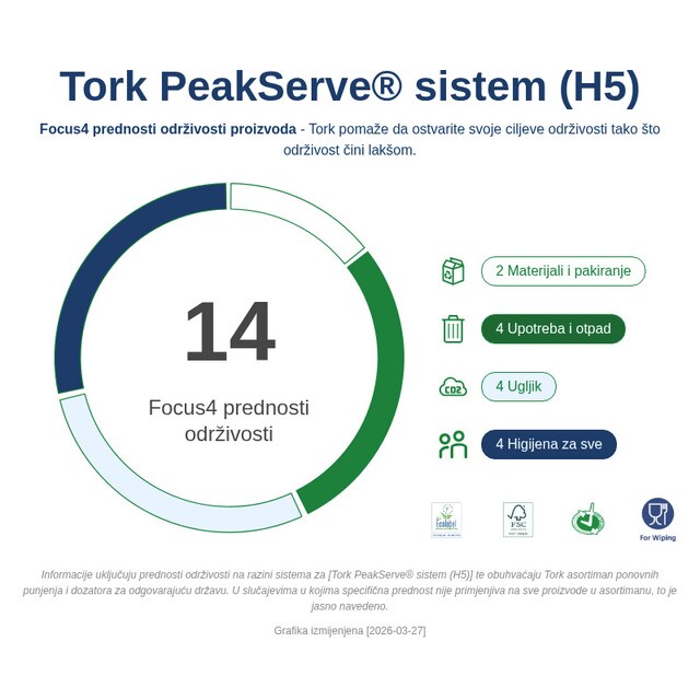 Sustainability Infographic