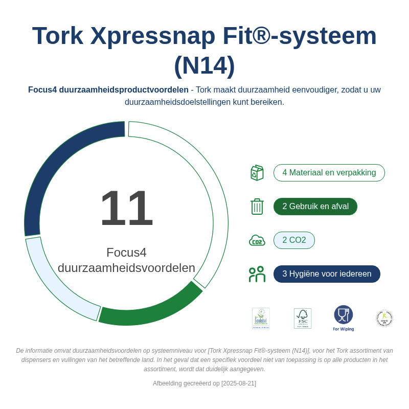 Sustainability Infographic