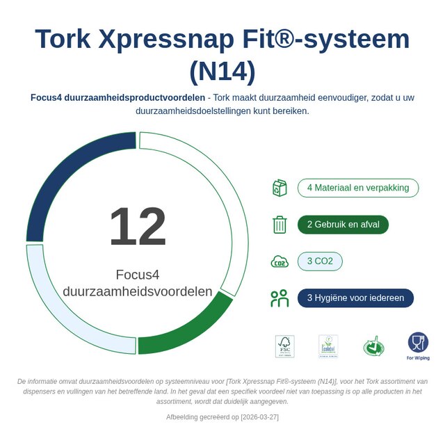 Sustainability Infographic