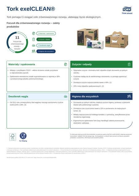 Karta charakterystyki produktu dot. zrównoważonego rozwoju